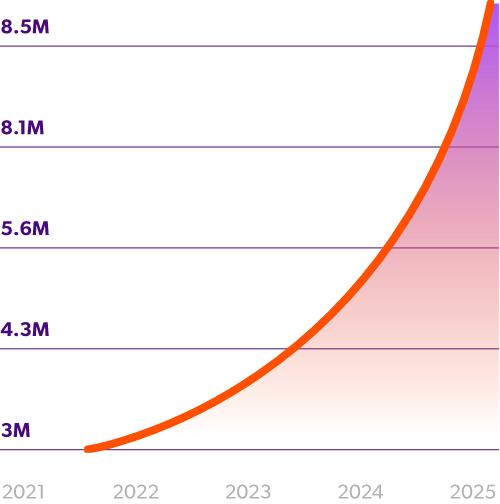 Gráfico de crecimiento